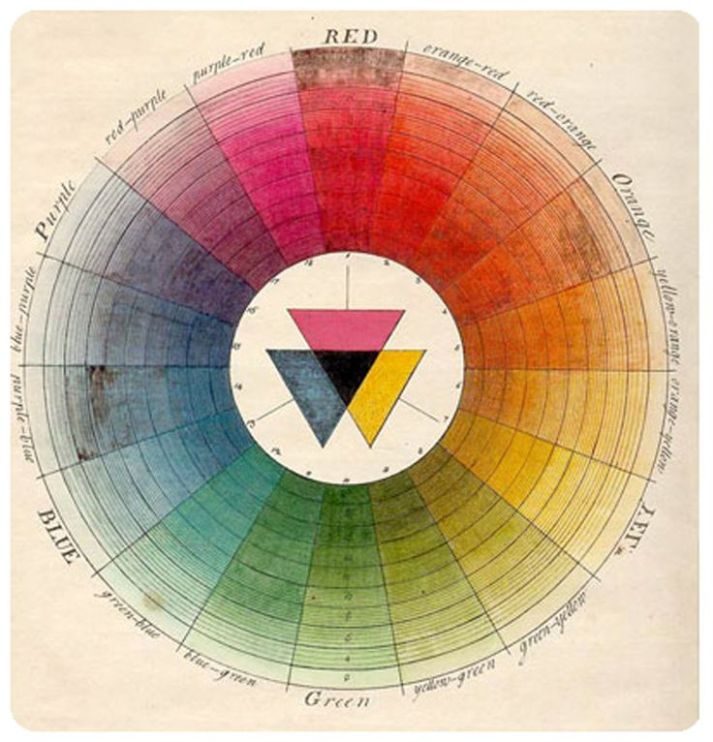 Teoría de los Colores